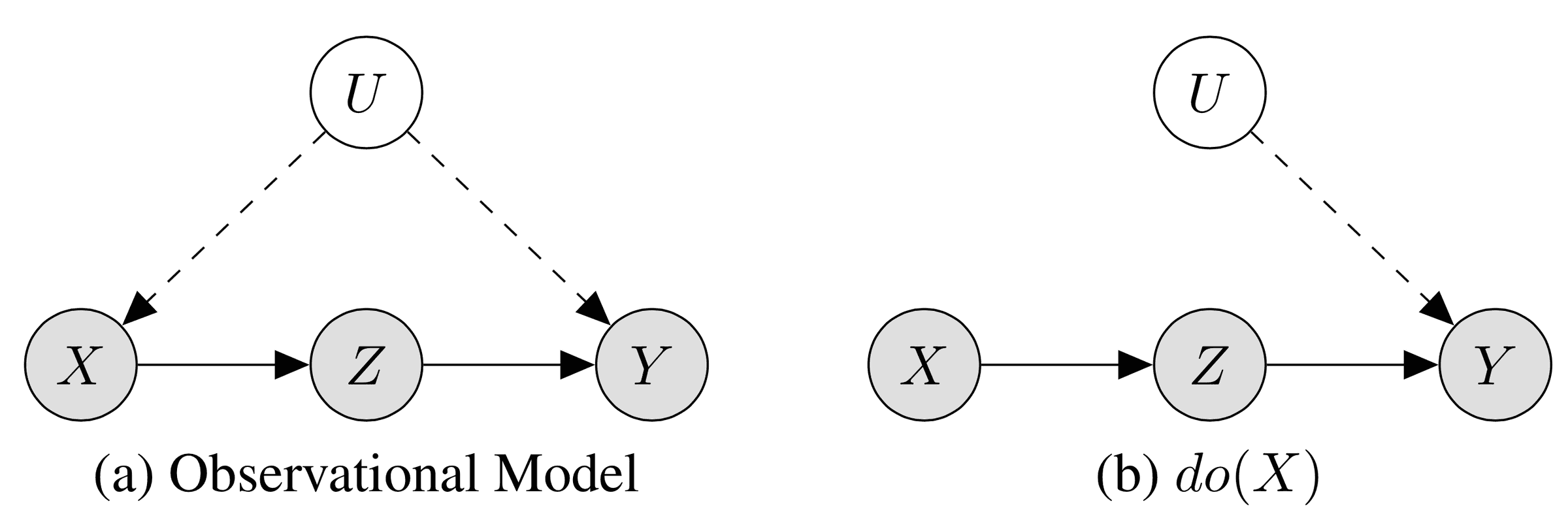 do-calculus